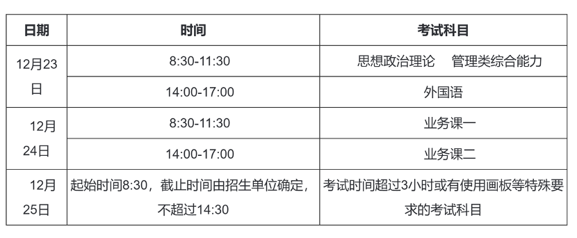 2023年考研初試時間安排。圖片來源：中國研究生招生信息網(wǎng)